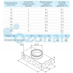 OZONAIR KMV 160/63x8 3P коллектор металлический
